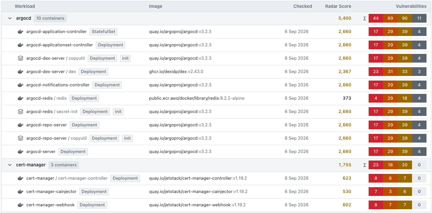 The StackRadar containers table: every running container grouped by the namespace it runs in, with each workload's kind, image and tag, when it was last checked, its risk score and its severity counts