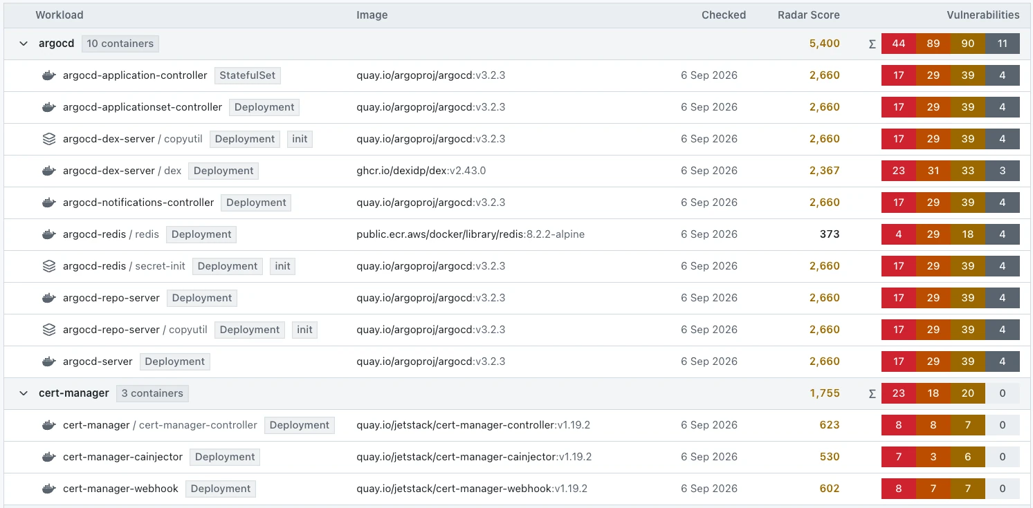 The StackRadar containers table: every running container grouped by the namespace it runs in, with each workload's kind, image and tag, when it was last checked, its risk score and its severity counts